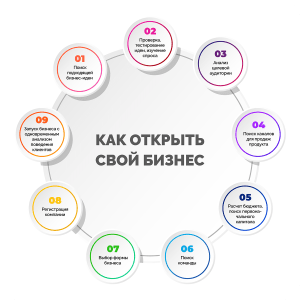 biznes-idei-s-chego-nachat-svoj-put-k-uspehu