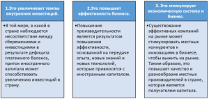 departament-investicij-rol-i-funkcii-v-jekonomicheskom-razvitii