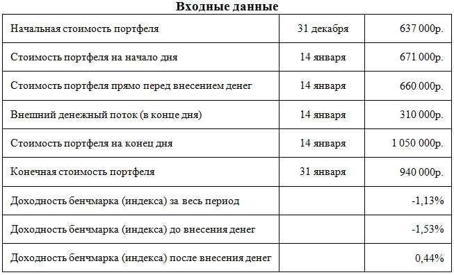 dohodnost-investicij-polnoe-rukovodstvo