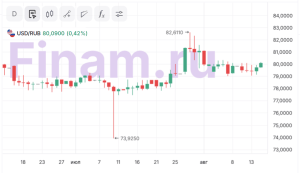 foreks-torgovlja-evro-rubl-eur-rub