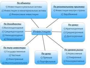 gde-i-kak-poluchit-investicii-obzor-istochnikov-finansirovanija