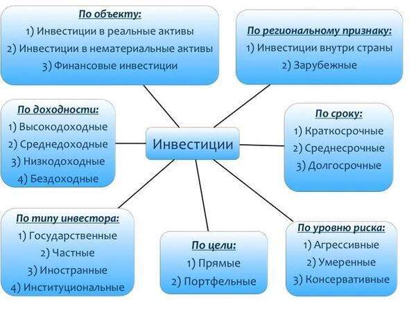 gde-i-kak-poluchit-investicii-obzor-istochnikov-finansirovanija