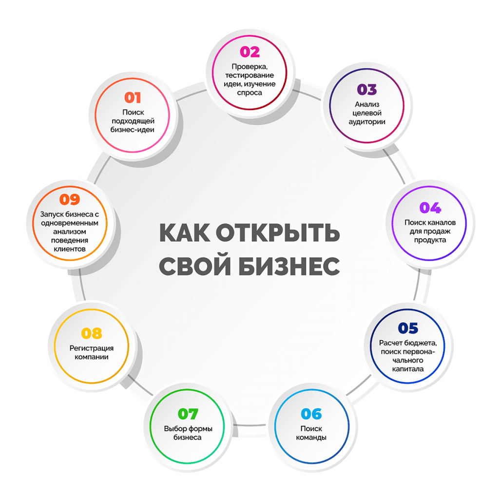 idei-dlja-otkrytija-malogo-biznesa-rukovodstvo-dlja-nachinajushhih-predprinimatelej