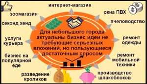 idei-malogo-biznesa-v-sfere-sobstvennogo-proizvodstva-rukovodstvo-dlja-nachinajushhih