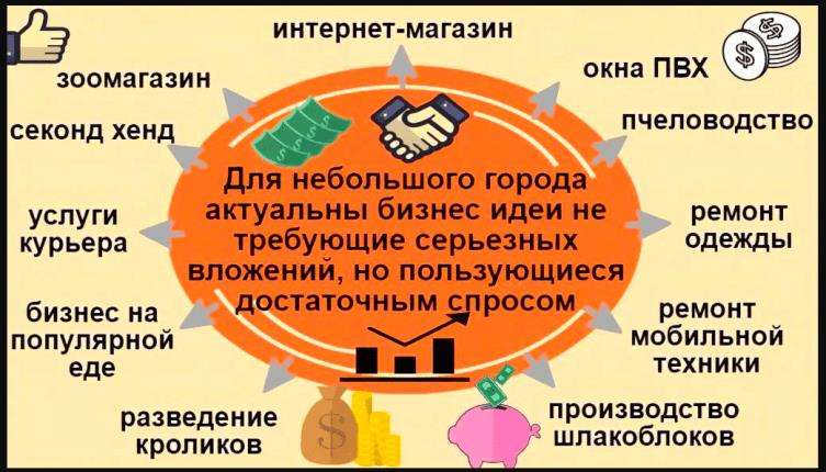 idei-malogo-biznesa-v-sfere-sobstvennogo-proizvodstva-rukovodstvo-dlja-nachinajushhih