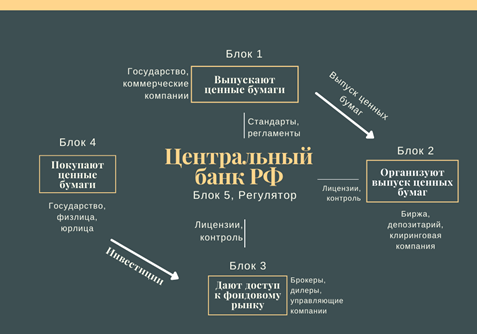investicii-osnovy-vidy-i-strategii-dlja-nachinajushhih-i-professionalov
