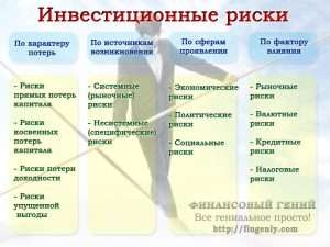 investicii-v-kompaniju-vidy-faktory-i-riski