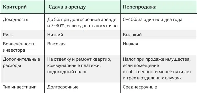 investicii-v-nedvizhimost-vidy-strategii-i-riski