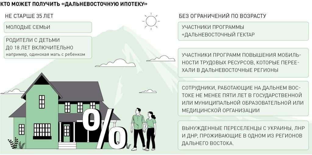 ipoteka-na-zemlju-v-2024-godu-uslovija-predlozhenija-bankov-i-vazhnye-aspekty