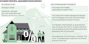 ipoteka-na-zemlju-v-2024-godu-uslovija-predlozhenija-bankov-i-vazhnye-aspekty