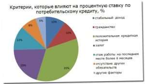 kak-najti-bank-s-samym-nizkim-procentom-po-potrebitelskomu-kreditu