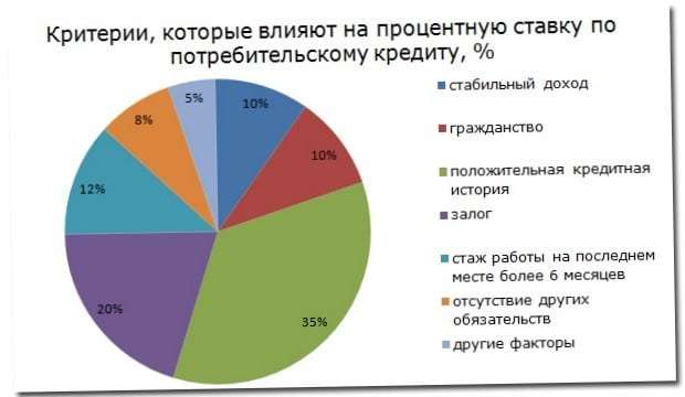 kak-najti-bank-s-samym-nizkim-procentom-po-potrebitelskomu-kreditu