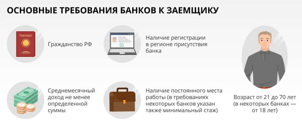 kak-oformit-onlajn-zajavku-na-kredit-v-bank-podrobnoe-rukovodstvo