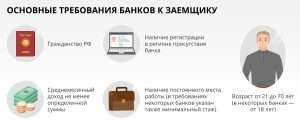 kak-oformit-onlajn-zajavku-na-kredit-v-bank-podrobnoe-rukovodstvo