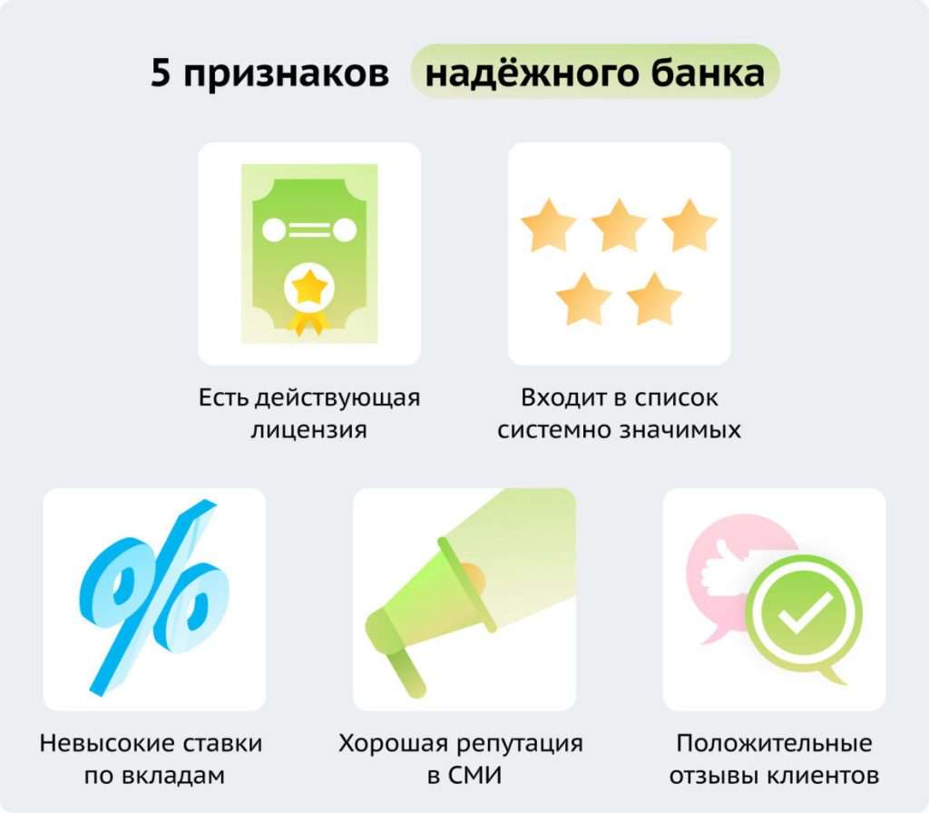 kak-otkryt-vygodnyj-depozit-poshagovaja-instrukcija