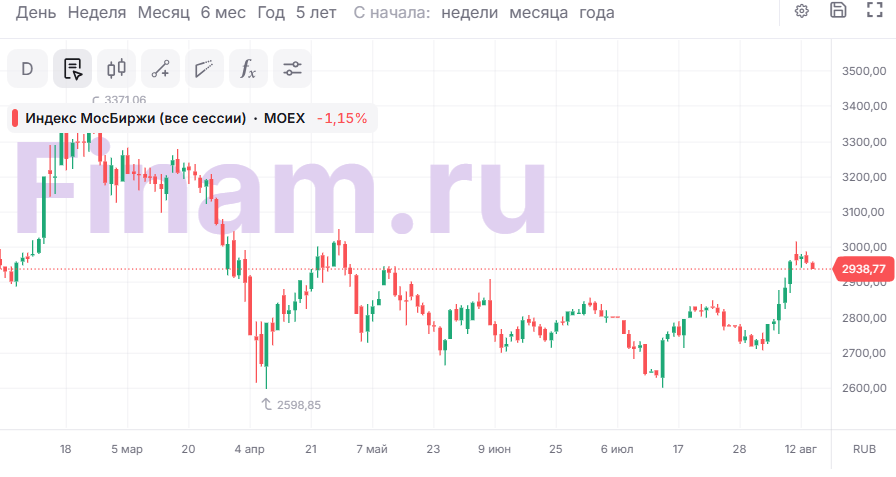 kak-otslezhivat-kurs-valjuty-foreks-onlajn-grafik-dollar-rubl