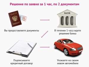 kak-rasschitat-kredit-na-avto-polnoe-rukovodstvo