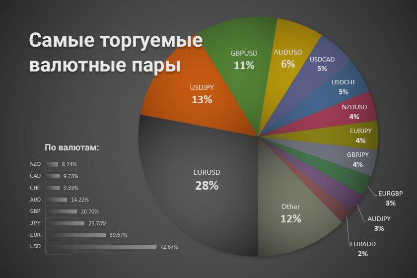 kakie-valjutnye-pary-dostupny-dlja-torgovli-na-foreks