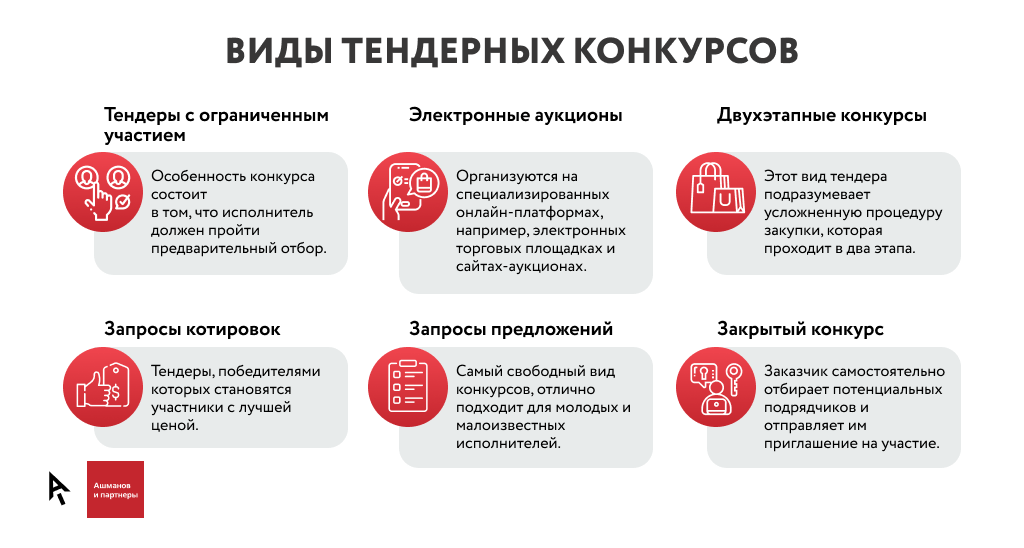 kriterii-vybora-partnera-dlja-tenderov