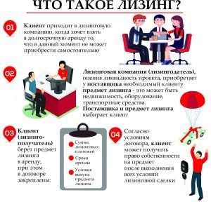 lizing-ot-banka-chto-jeto-takoe-i-kak-on-rabotaet