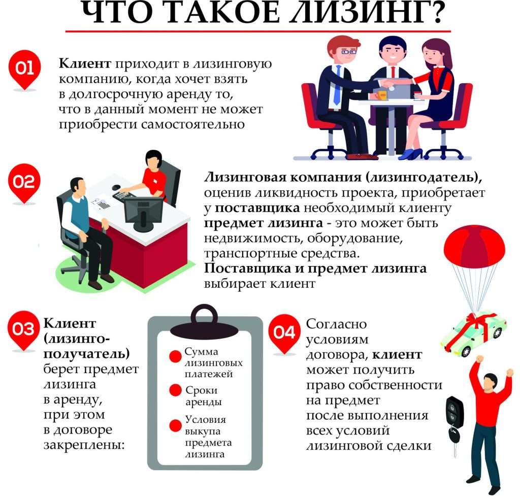 lizingovaja-kompanija-pri-banke-chto-jeto-takoe-i-kak-ona-rabotaet