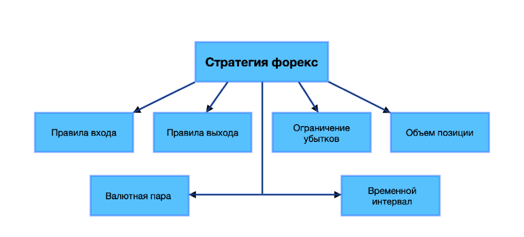 moja-torgovaja-strategija-na-rynke-foreks-put-k-finansovoj-nezavisimosti
