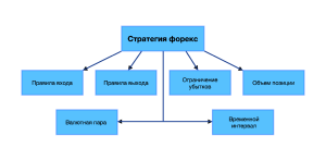 moja-torgovaja-strategija-na-rynke-foreks-put-k-finansovoj-nezavisimosti