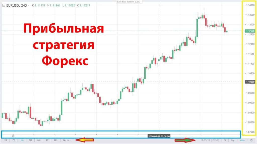 novye-strategii-dlja-foreks-v-2024-godu