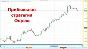 novye-strategii-dlja-foreks-v-2024-godu