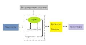 osnovy-akcij-i-fondovogo-rynka