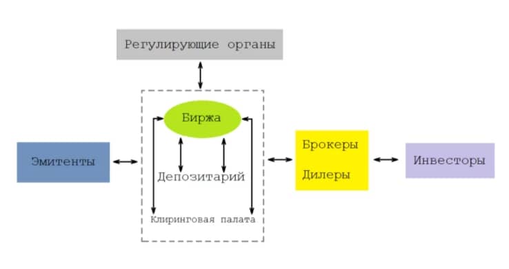osnovy-akcij-i-fondovogo-rynka