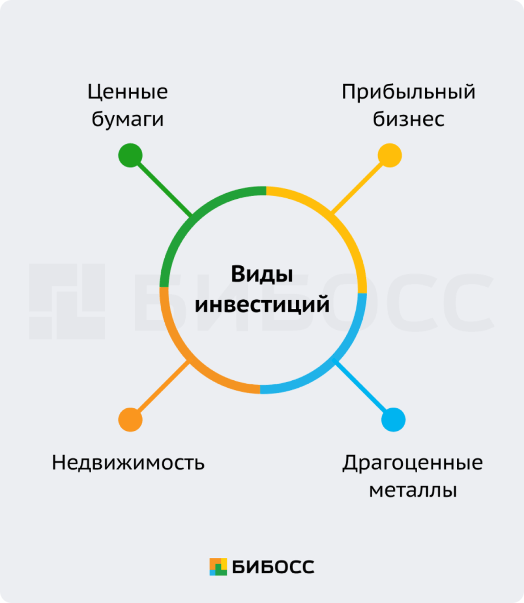 osnovy-investirovanija-chto-nuzhno-znat-nachinajushhemu-investoru