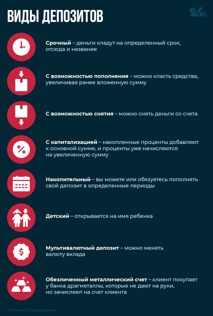 pochemu-depozit-tak-vygoden-banku