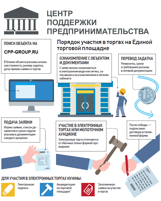 podgotovka-dokumentacii-dlja-uchastija-v-tendere-polnoe-rukovodstvo