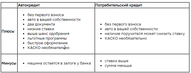 potrebitelskij-kredit-preimushhestva-i-nedostatki