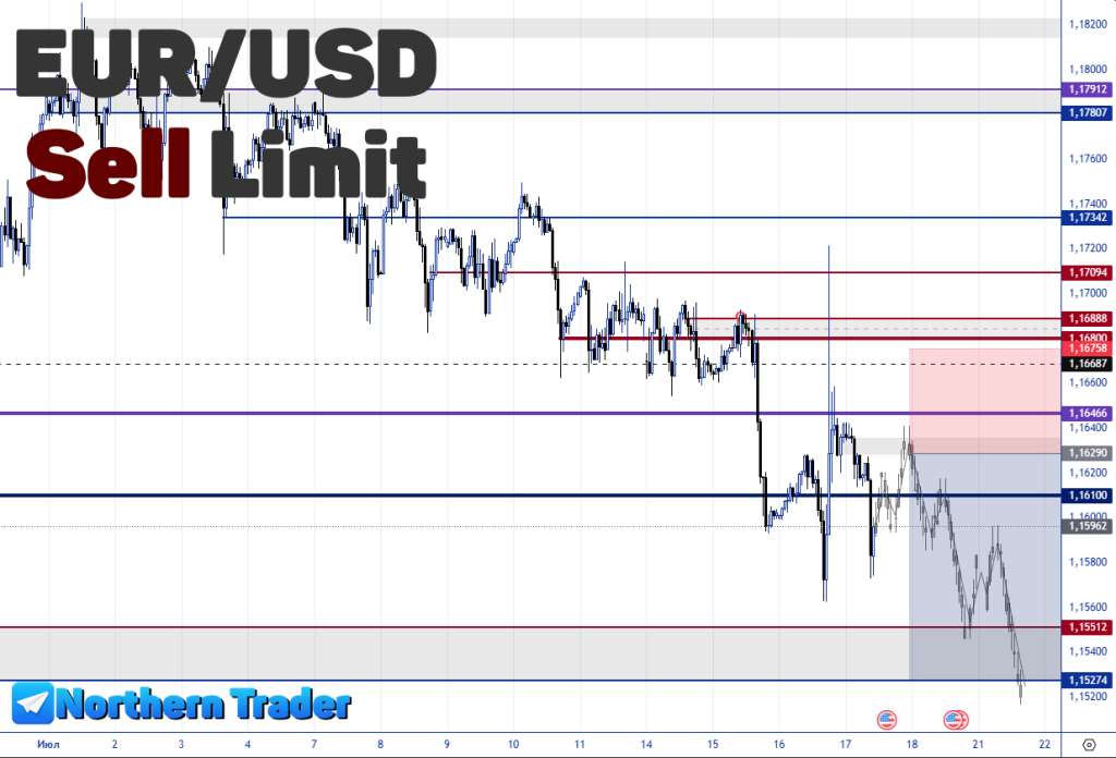prognozy-foreks-eur-usd-analiz-i-strategii-torgovli
