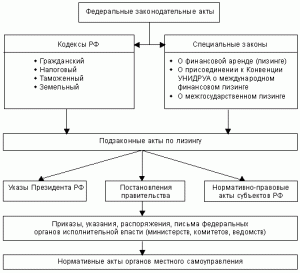 provedenie-bankom-lizingovyh-operacij-polnoe-rukovodstvo