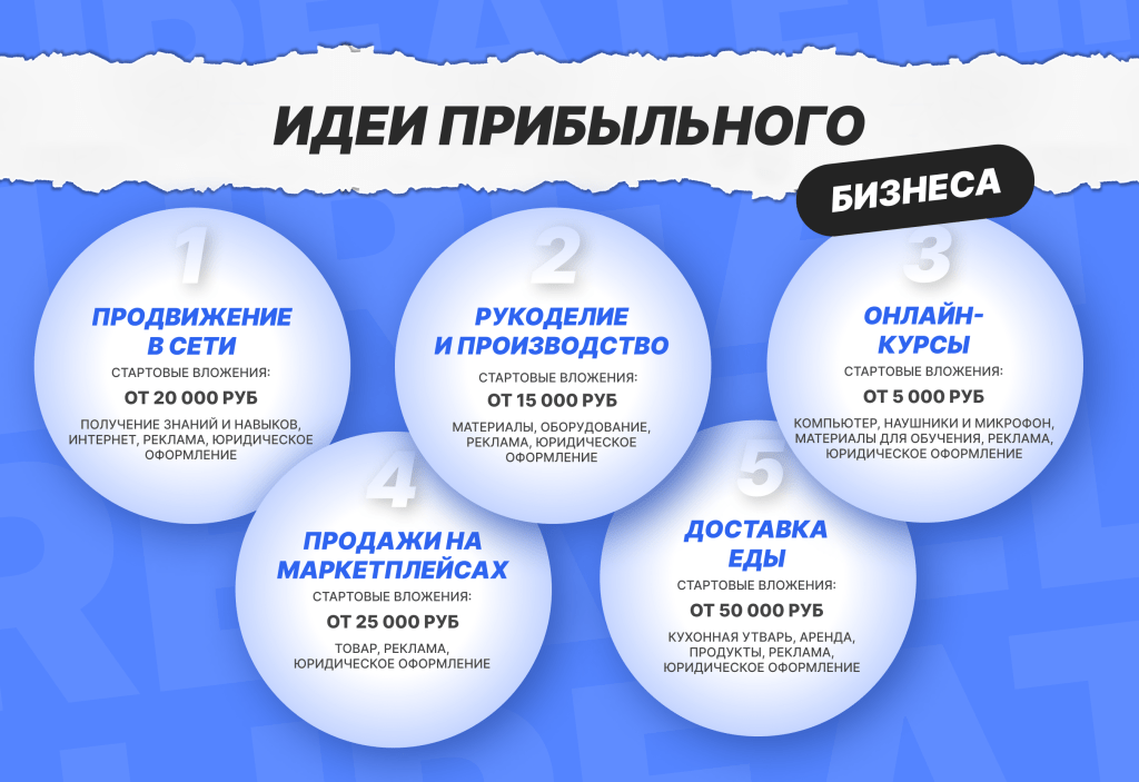 rabotajushhie-biznes-idei-bez-vlozhenij-top-10
