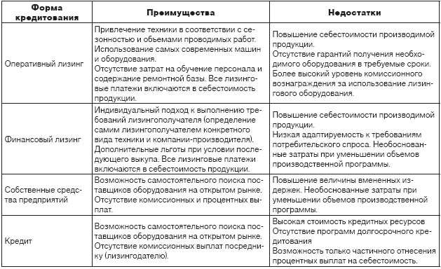 rol-bankov-v-lizinge-tipy-operacij-preimushhestva-i-nedostatki