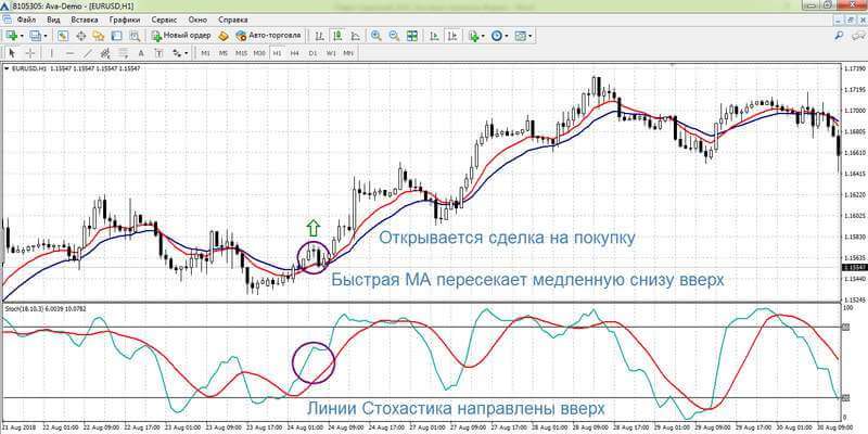 strategija-foreks-analiz-ceny-i-vremeni