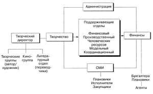 tender-na-reklamu-jeffektivnyj-instrument-vybora-reklamnogo-podrjadchika