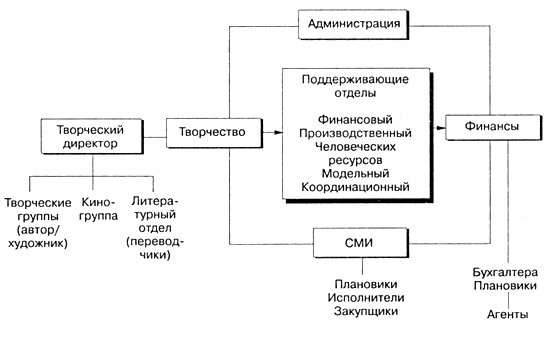 tender-na-reklamu-jeffektivnyj-instrument-vybora-reklamnogo-podrjadchika