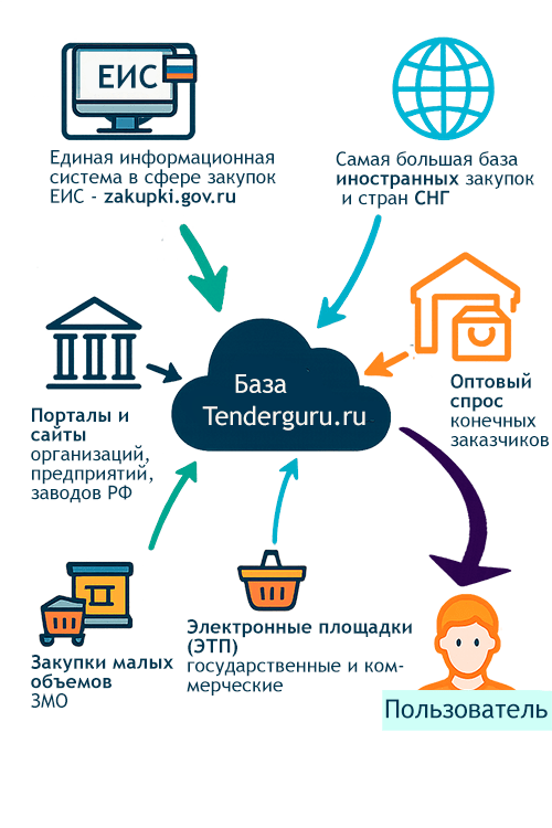 tendery-kljuch-k-razvitiju-biznesa-sajty-i-torgovye-ploshhadki