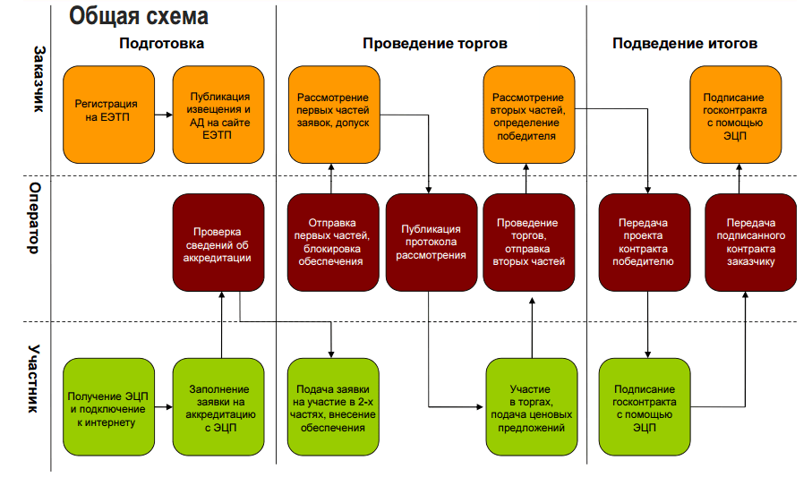 tendery-na-remont-i-zakazy-polnoe-rukovodstvo