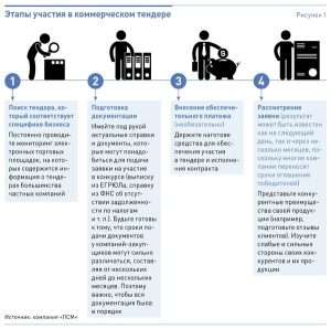 tendery-polnoe-rukovodstvo-dlja-uspeshnogo-uchastija