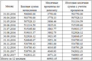 uchet-depozitov-v-banke-provodki-i-njuansy