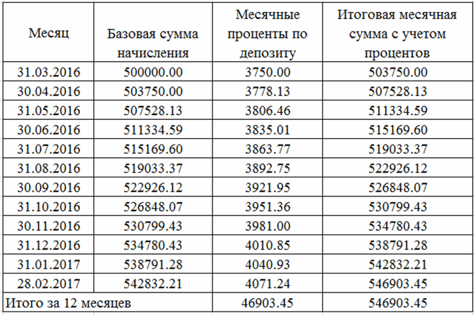 uchet-depozitov-v-banke-provodki-i-njuansy