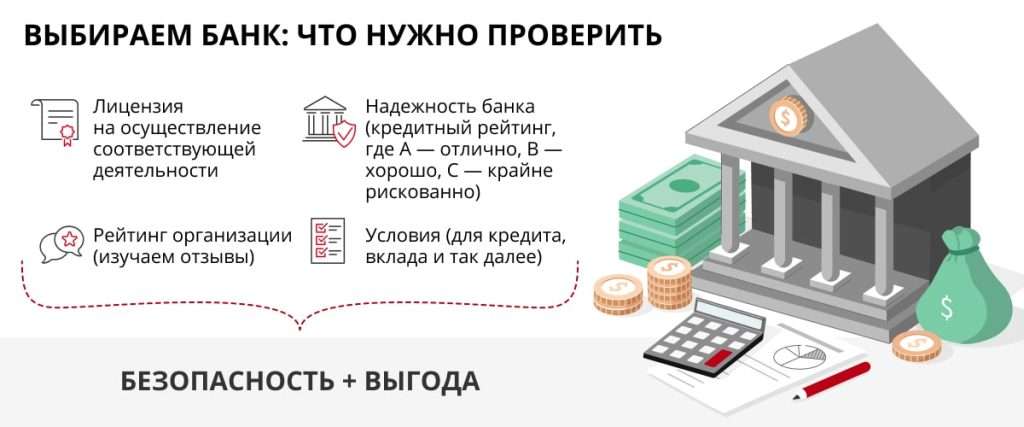 vybor-nadezhnogo-banka-dlja-otkrytija-depozitnogo-scheta-v-ukraine-obzor-procentnyh-stavok-i-sovety